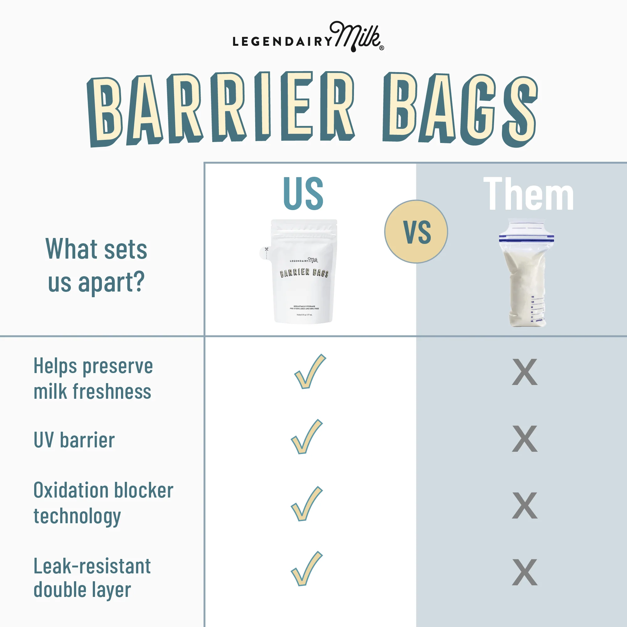 Barrier Bags for Breast Milk Storage - Image 3