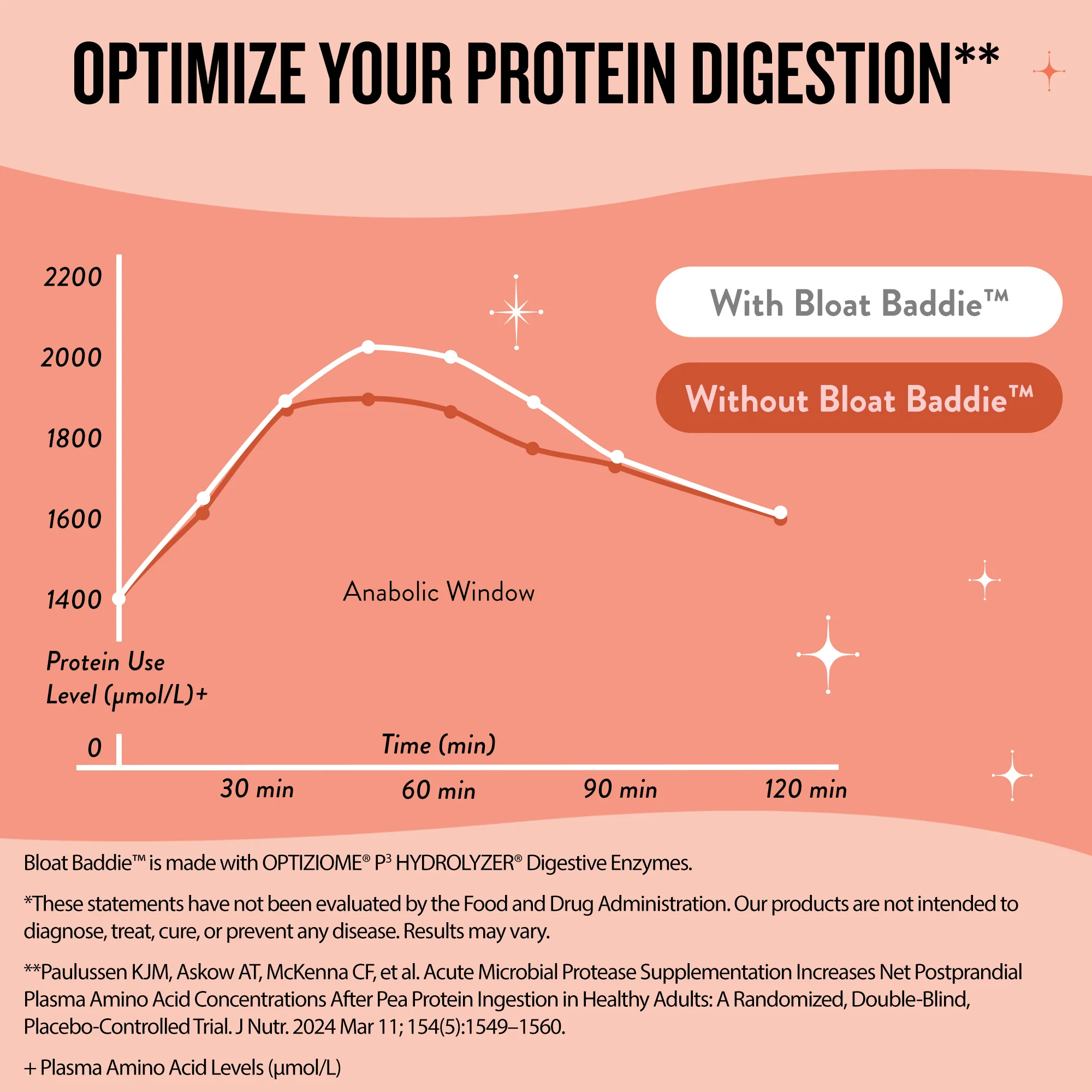 Bloat Baddie™ Digestive Support - Image 6