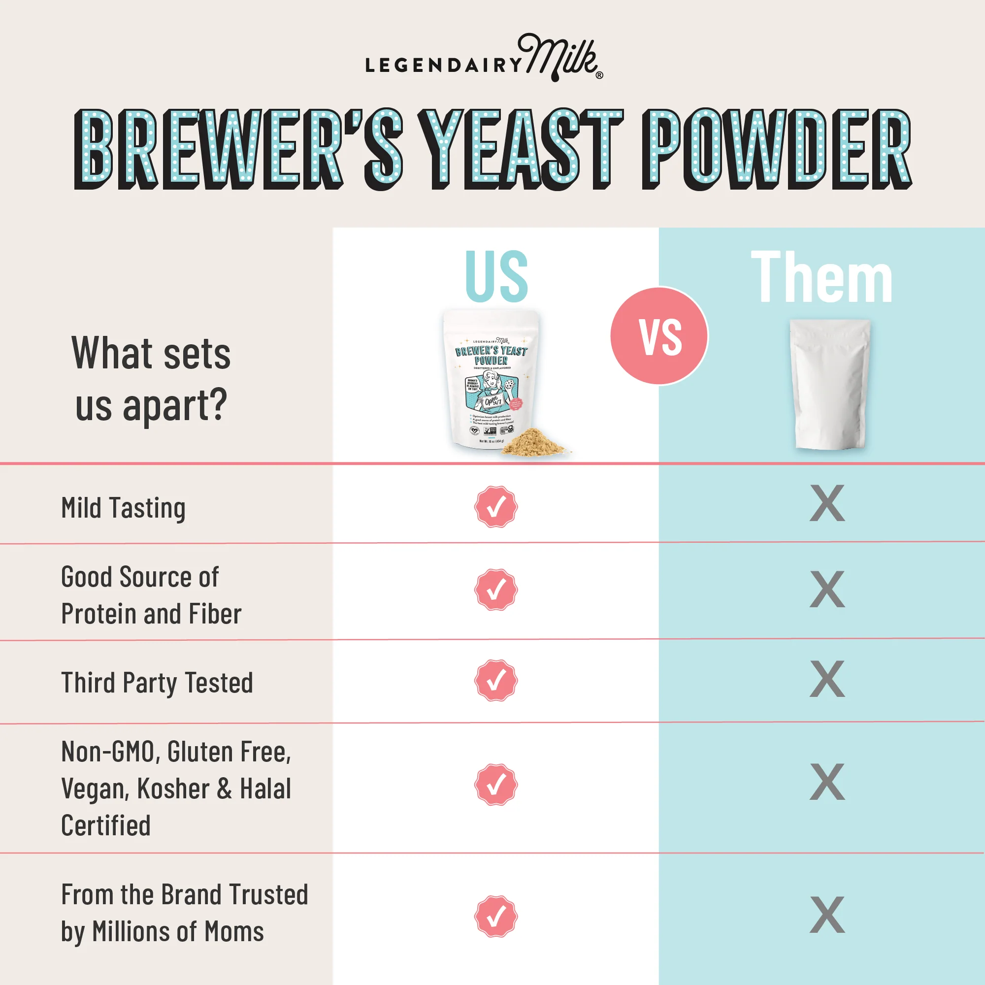 Brewer's Yeast Powder - Image 5