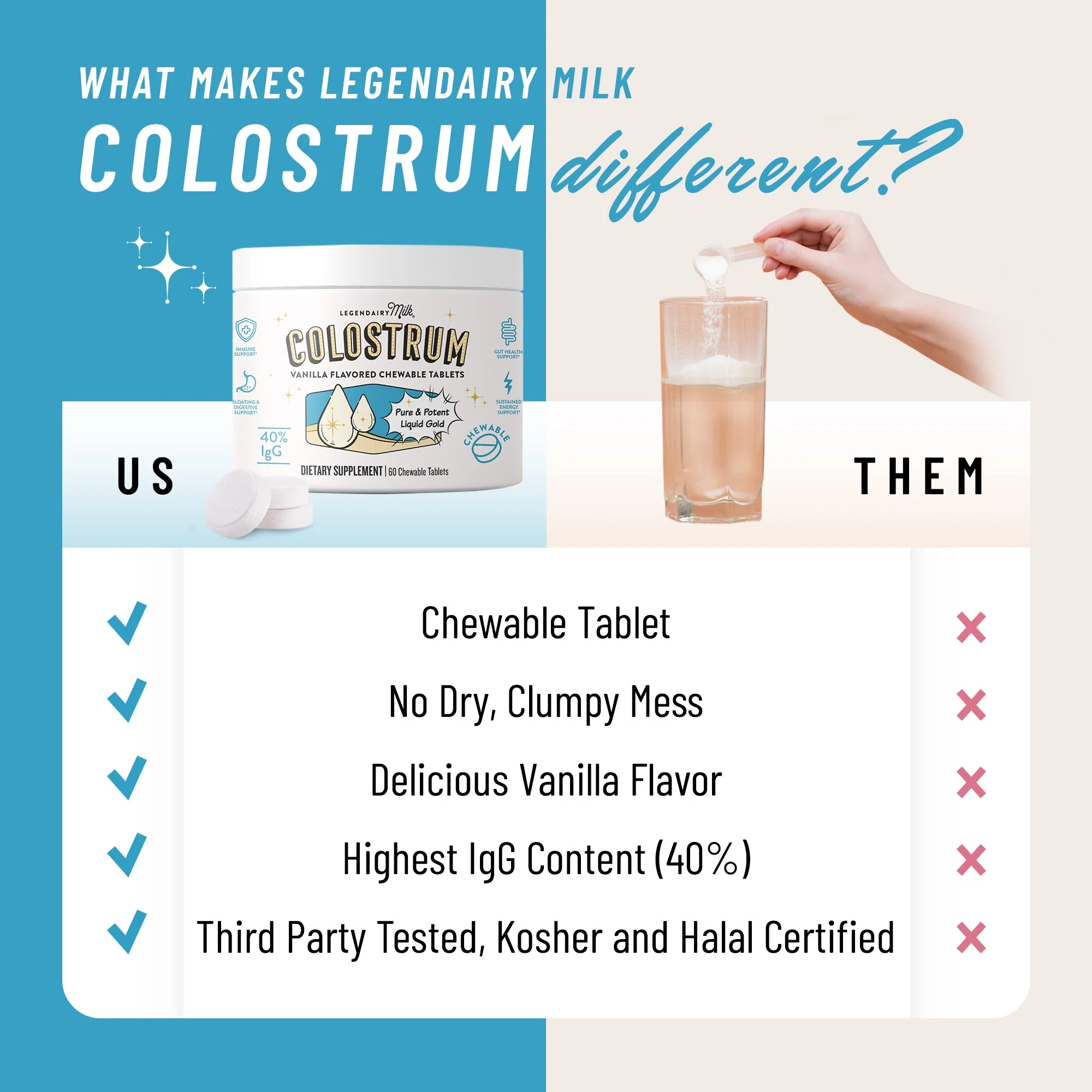 Colostrum Chewable Tablets - Image 5