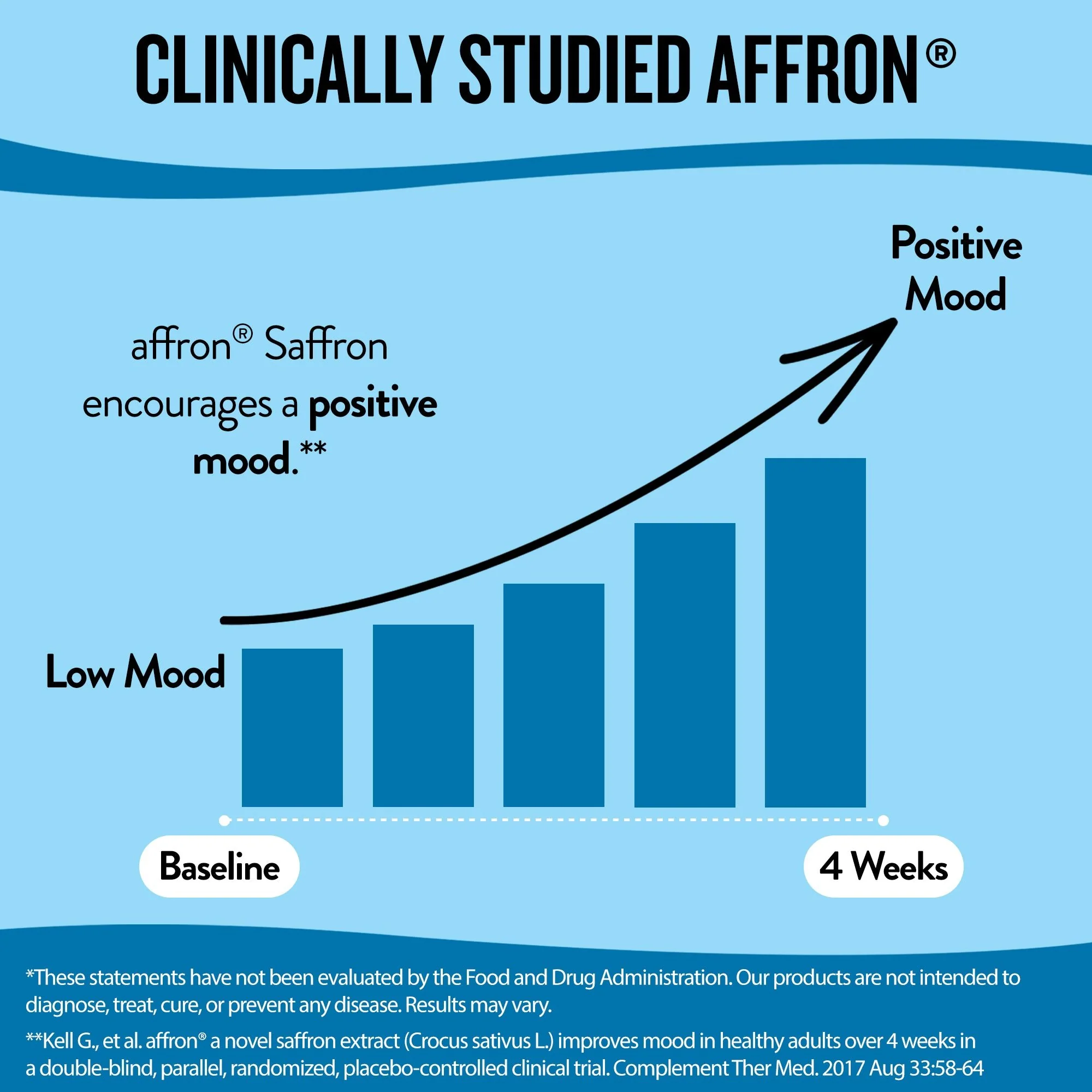 Miss Bliss™ Anti-Stress Support - Image 6