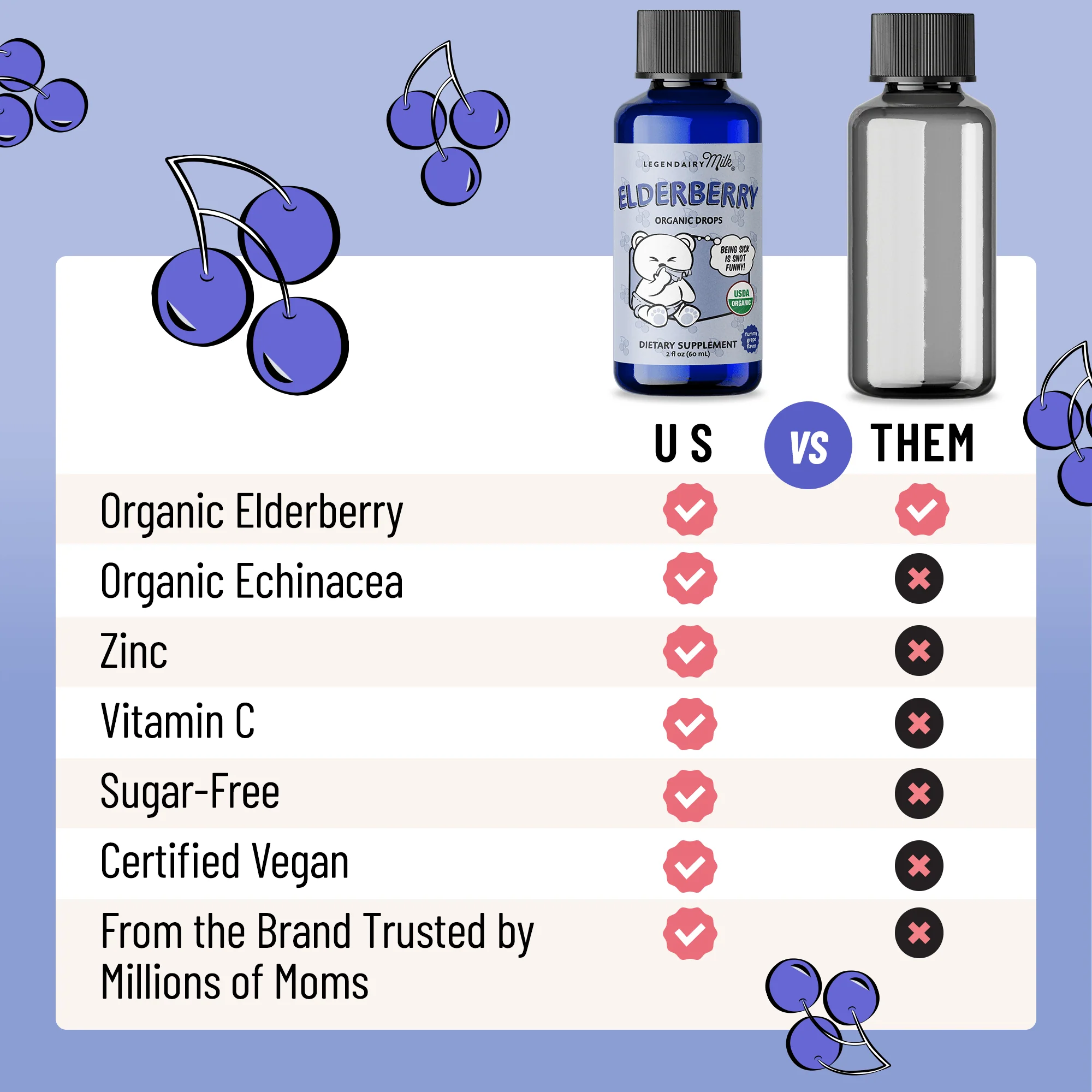 Organic Baby and Toddler Elderberry Drops - Image 6