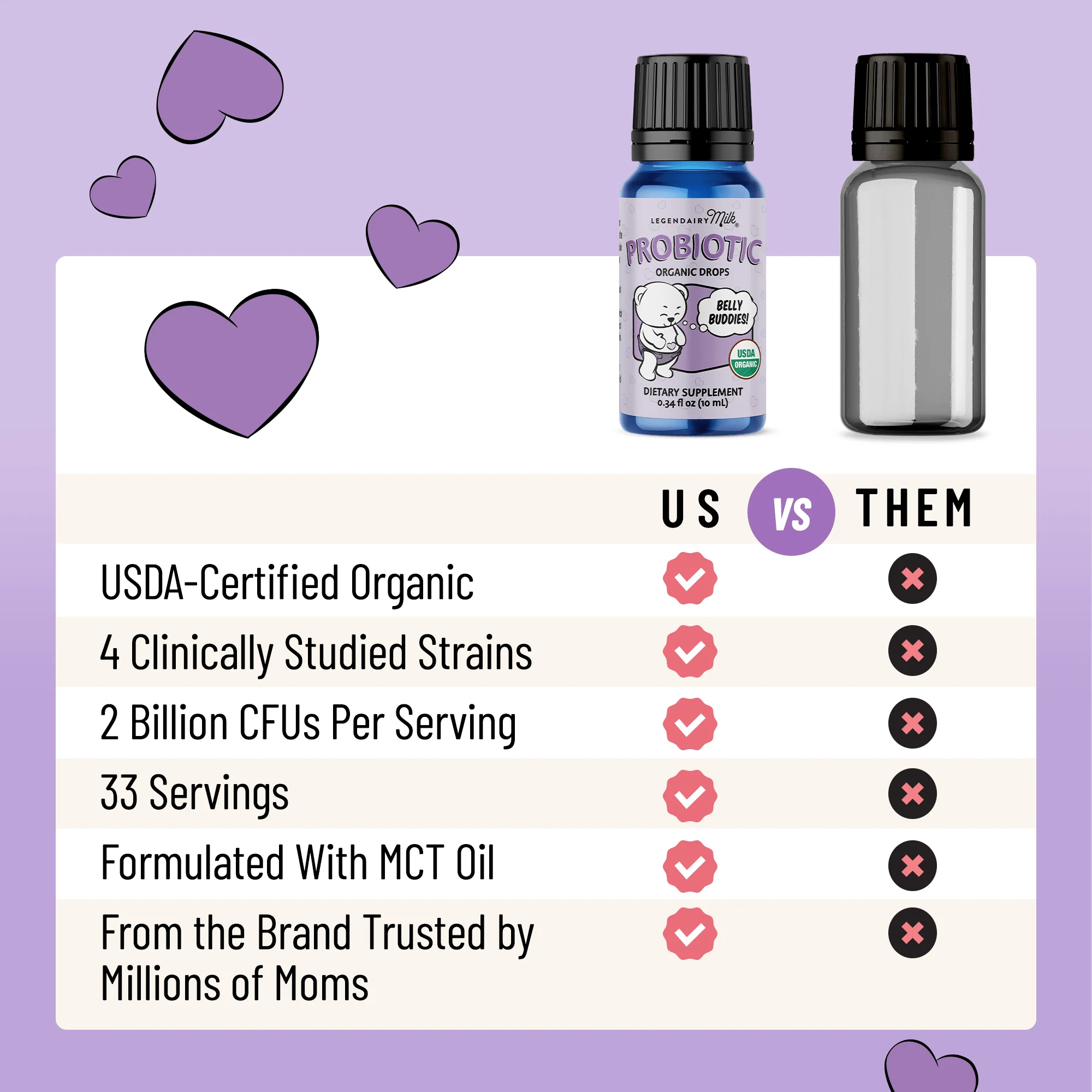 Organic Baby and Toddler Probiotic Drops - Image 5