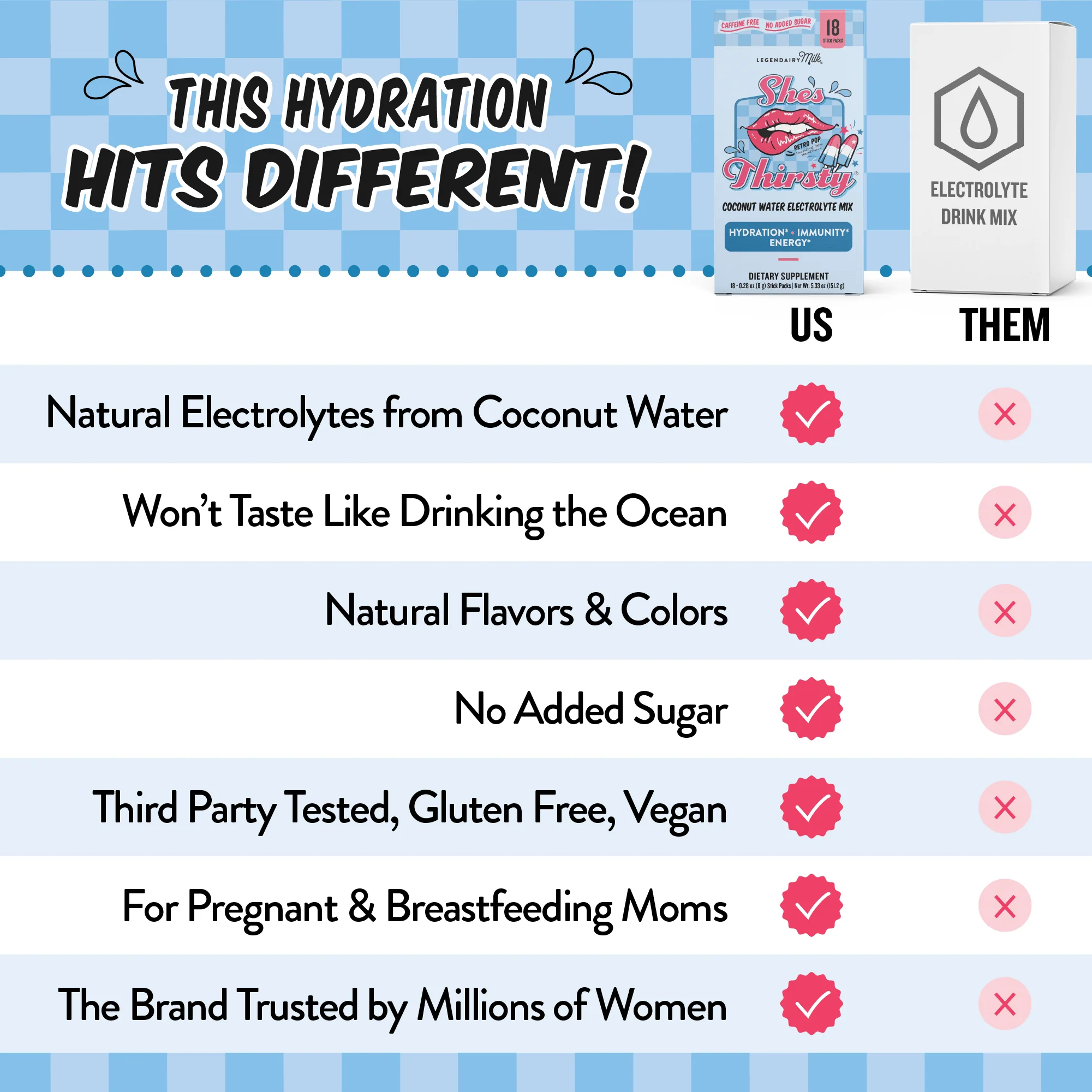 She’s Thirsty® Coconut Water Electrolyte Mix - Image 12