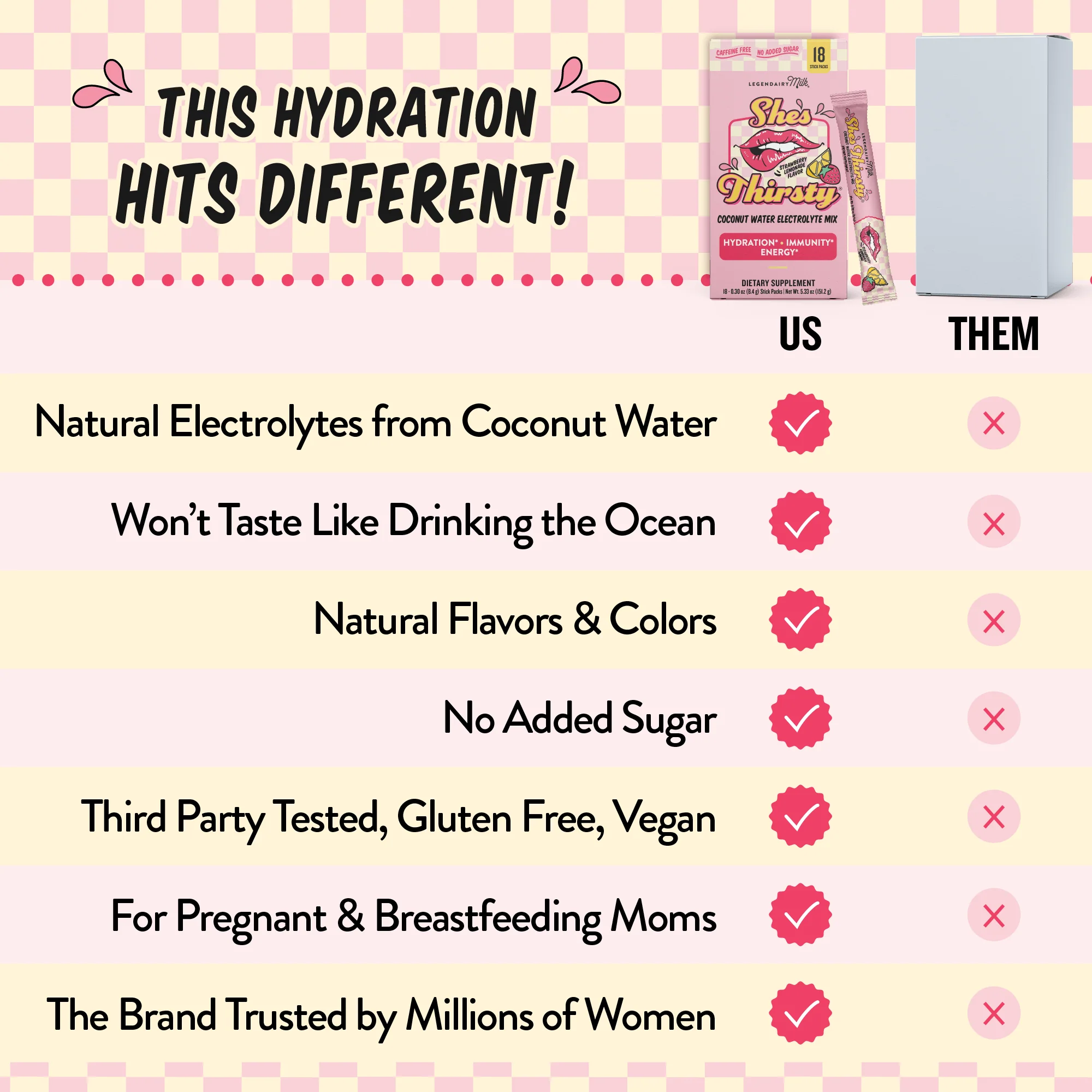 She’s Thirsty® Coconut Water Electrolyte Mix - Image 6
