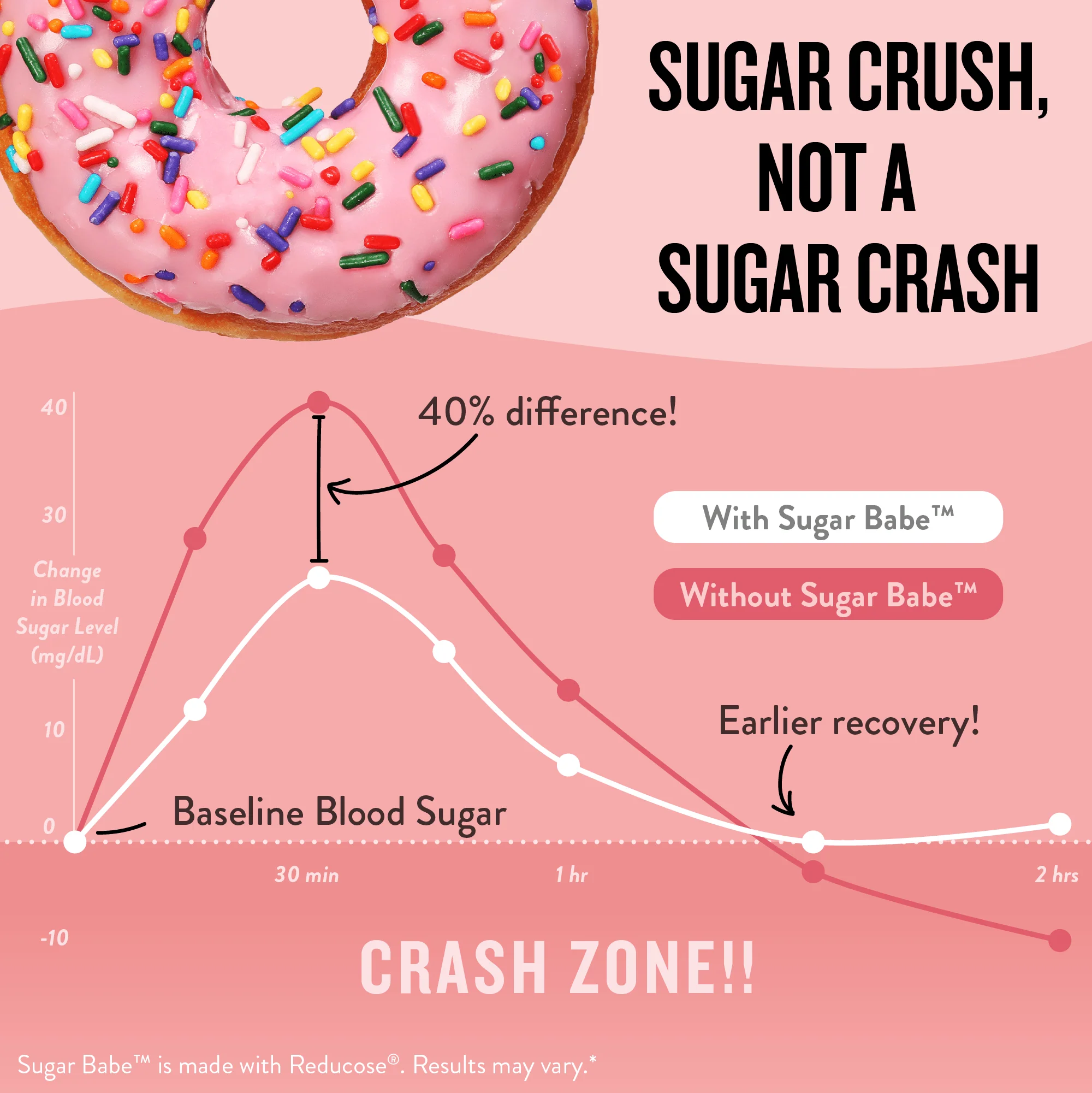 Sugar Babe™ Carb Blocker & Craving Support - Image 7